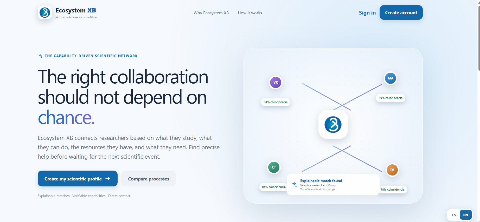 Ecosystem XB platform
